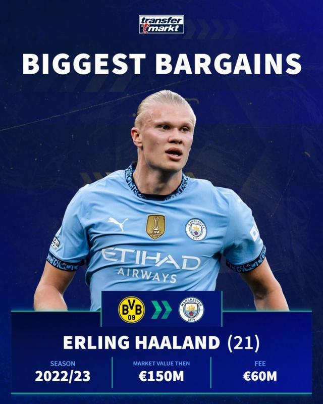 我们一起来看看超级计算机预测的英超最终得分：（揭晓超级计算机版的英超最终积分预测）