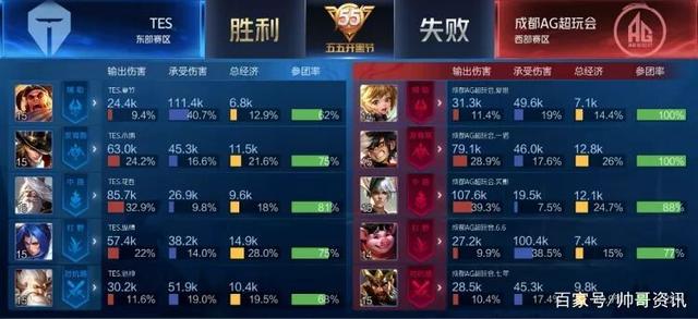 了她的发挥 了她的发挥