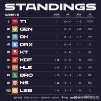 如出一辙 如出一辙